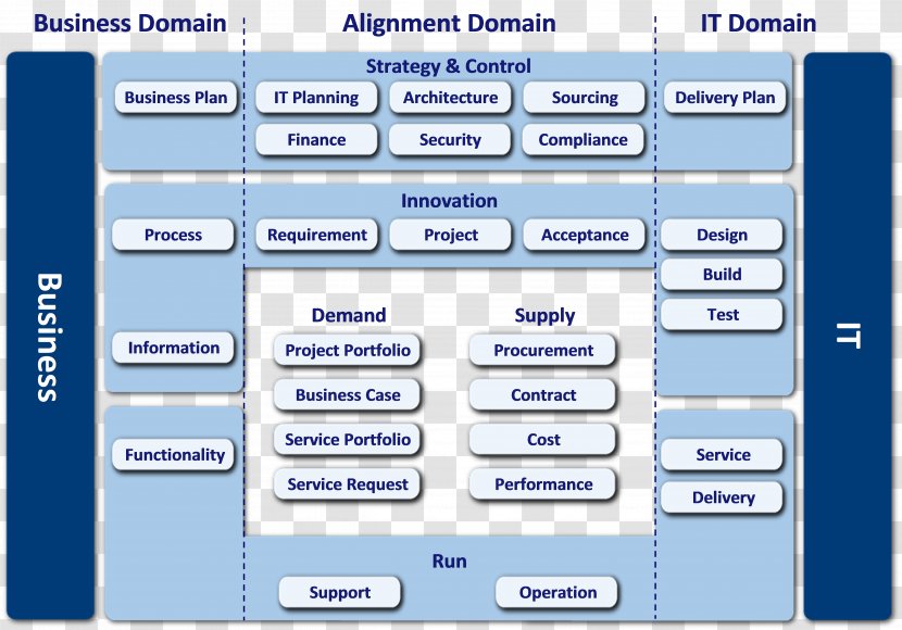 Organization ITIL IT Service Management Information Technology Transparent PNG