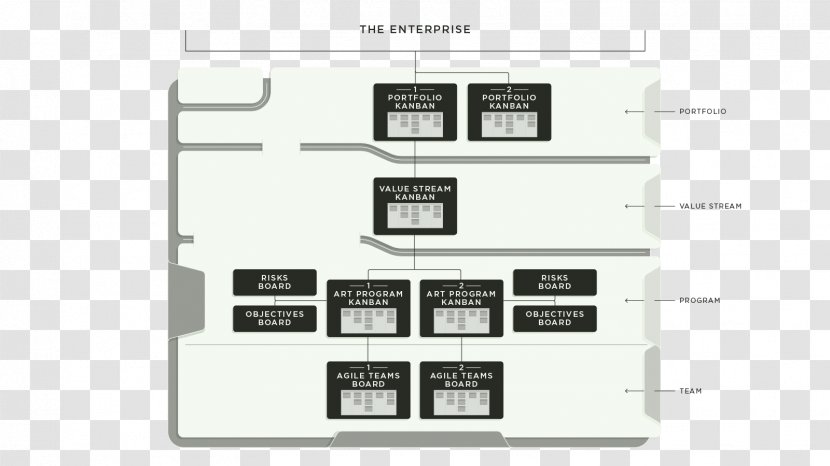 Scaled Agile Framework Software Development Kanban Board Scrum - Media - Game Transparent PNG