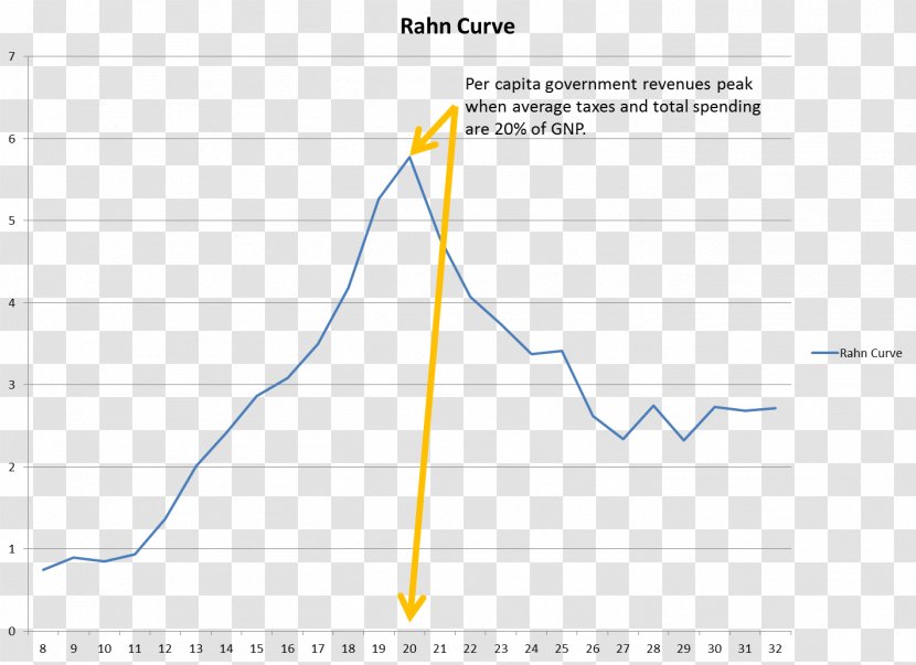 Line Angle Diagram - Plot Transparent PNG