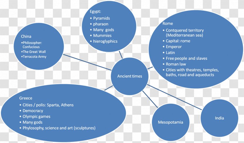 Brand Lead Generation Diagram Organization - Online Advertising - Design Transparent PNG