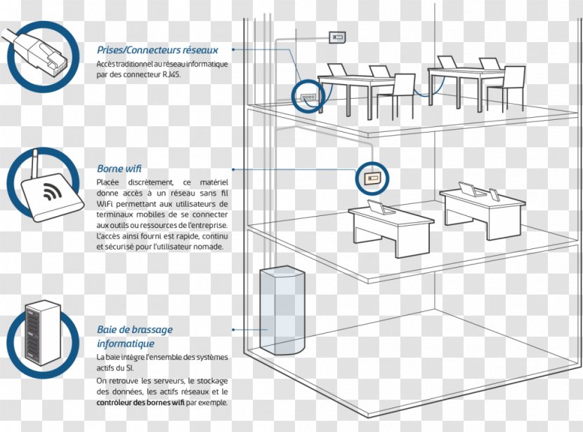 Wireless Network Computer Wi-Fi WAN Telecommunication - Wide Area - Distance Transparent PNG