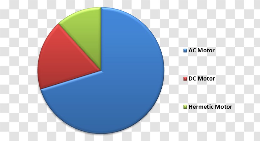 Lubricant Industry Lubrication Electric Motor Market Analysis - Brushless Dc Transparent PNG