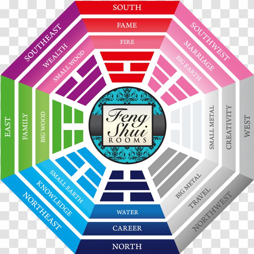 What Is Feng Shui? I Ching Bagua Luck - Diagram - Living Room Transparent PNG