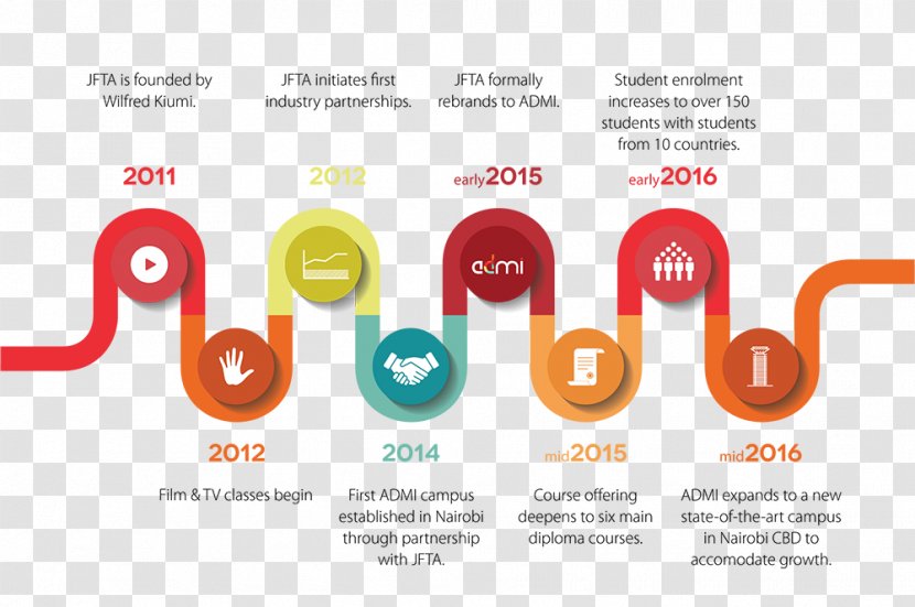 Africa Digital Media Institute Infographic Caxton House Timeline Transparent PNG