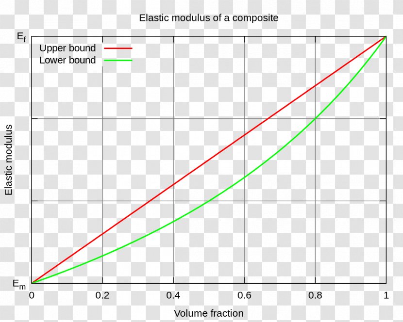 Line Angle Diagram - Plot Transparent PNG