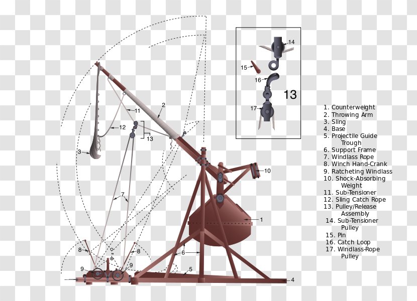 Trebuchet Catapult Battle Of Xiangyang Diagram Projectile Motion - Mechanical Advantage - Fulcrum Transparent PNG