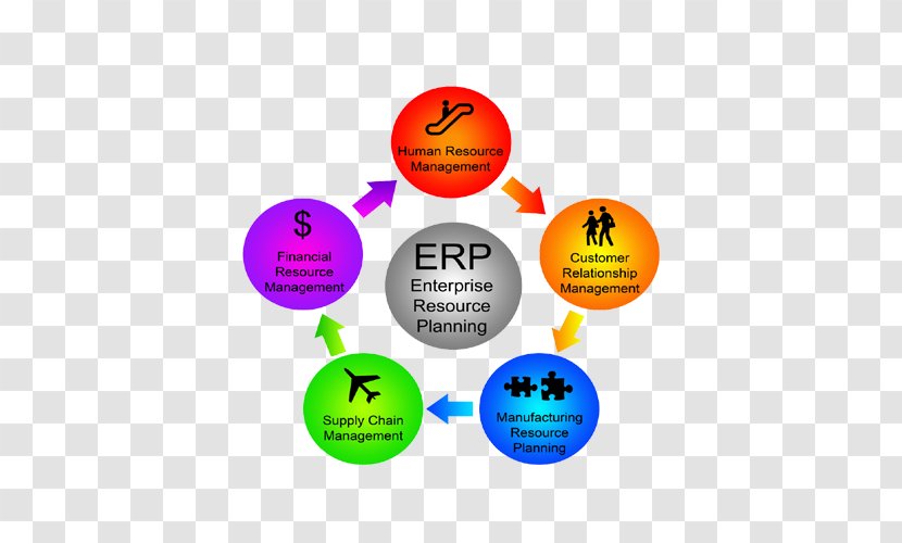 Enterprise Resource Planning Computer Software Cloud Computing Business Management - Diagram Transparent PNG