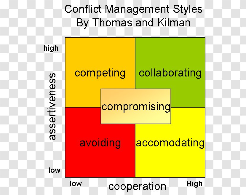 Management Style Conflict Leadership - Paper - 6 Styles Transparent PNG