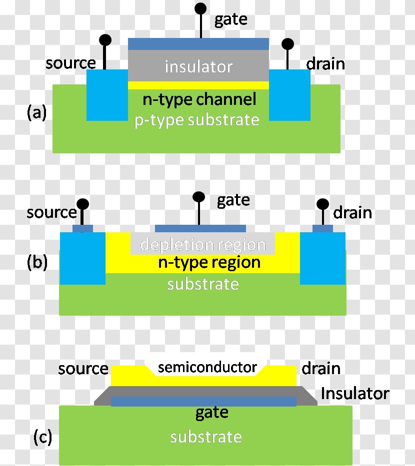 Organic Field-effect Transistor Thin-film MOSFET - Organization - Floating Material Transparent PNG