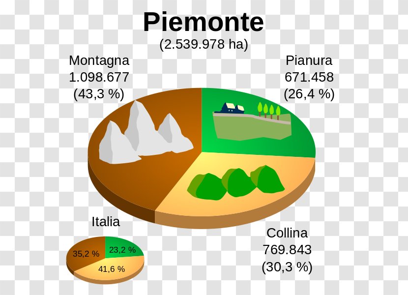 Piedmont Regions Of Italy Po Valley Map Wikipedia - Geography Transparent PNG