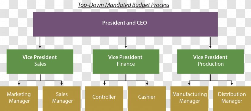 Top-down And Bottom-up Design Budget Process Project Management - Tax - Flow Units Transparent PNG