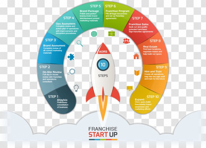 Infographic Startup Company Business Rocket Transparent PNG