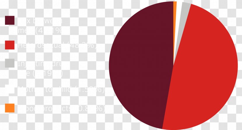 Logo Brand Product Design Desktop Wallpaper - Red - Percentage Problems Transparent PNG