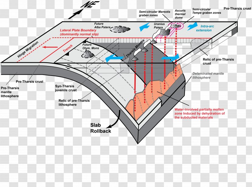 Tectonic Geomorphology Planetary Tectonics Continental Earth Plate Transparent PNG