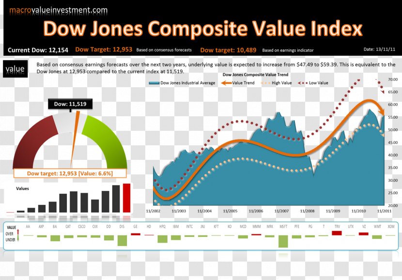 Dow Jones Industrial Average Elliott Wave Principle Stock Market Index Composite - Education - Nasdaq Transparent PNG