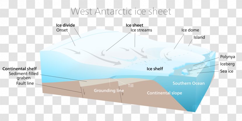 West Antarctic Ice Sheet Antarctica Transantarctic Mountains - Wall Crack Transparent PNG