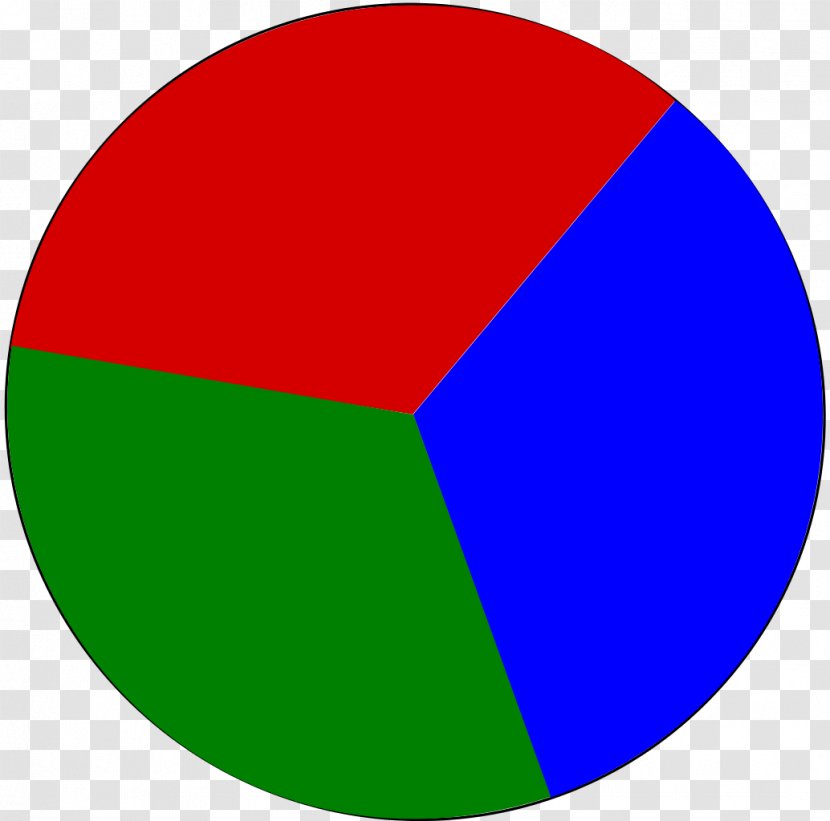 Torte Circle Pie Chart Line - Survey Methodology Transparent PNG