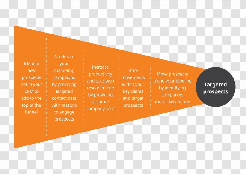 Sales Process Marketing Customer - Orange Transparent PNG