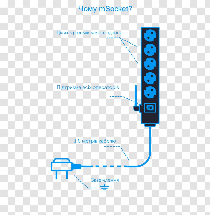 Remote Controls Rozetka Home Automation AC Power Plugs And Sockets YouTube - Area - Infografiacutea Flag Transparent PNG