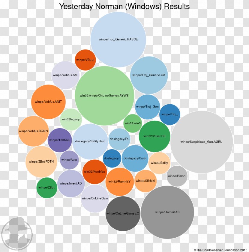 Graphic Design Brand Diagram Transparent PNG