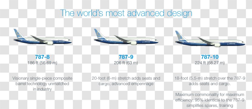 Narrow-body Aircraft Air Travel Airline Aerospace Engineering - Boeing 787 Transparent PNG