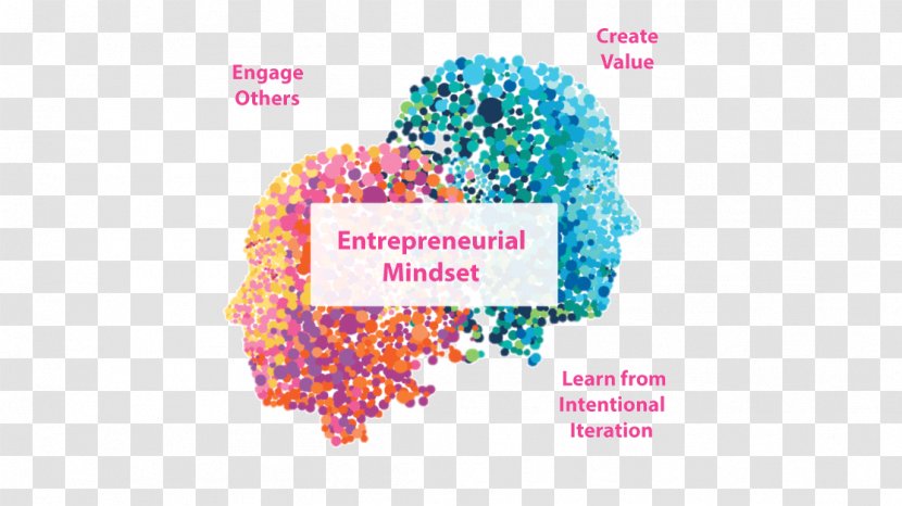 Entrepreneurial Small Business Entrepreneurship Education Mindset Innovation - Brand Transparent PNG