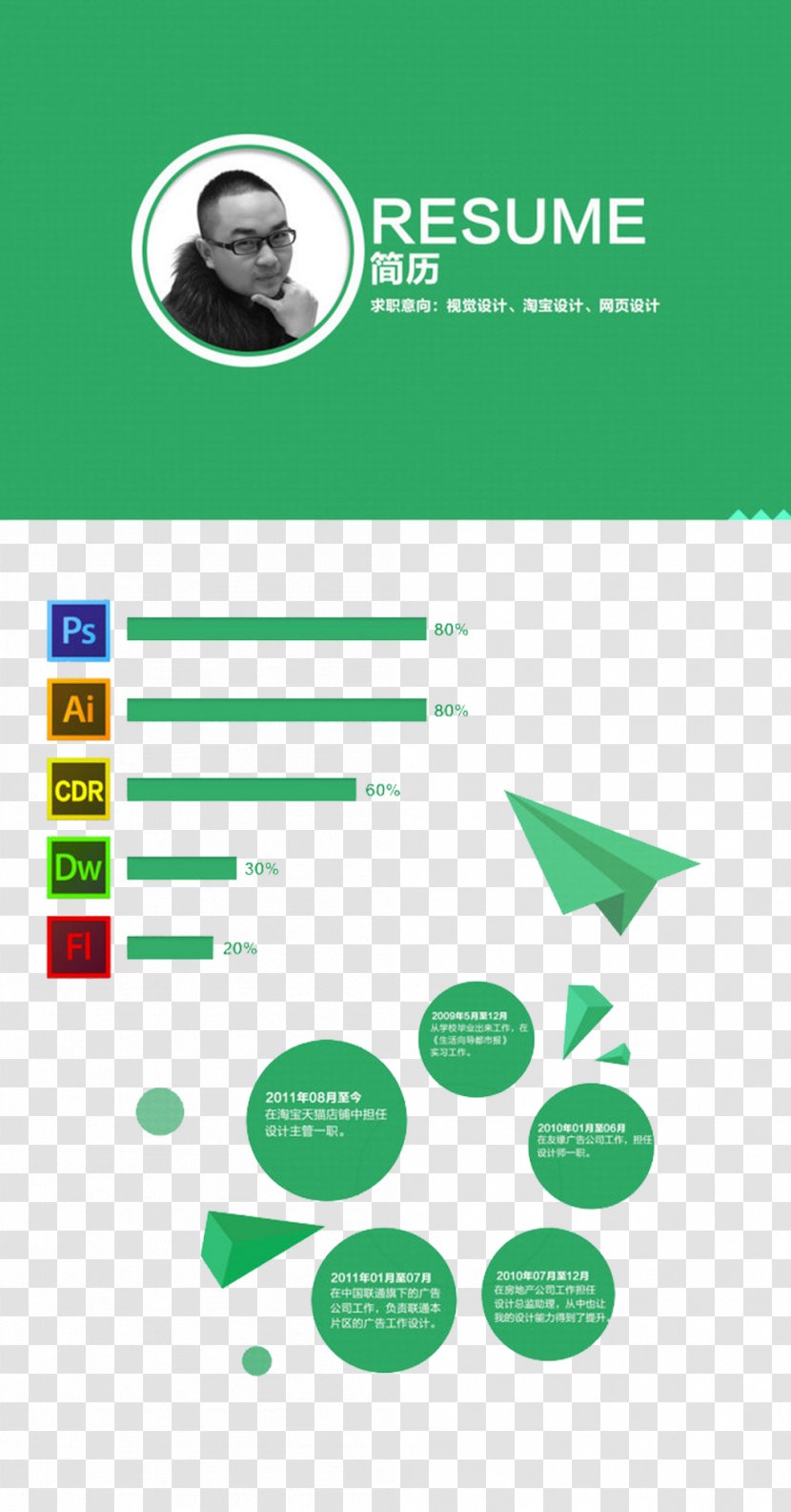 Curriculum Vitae Icon Design Résumé - Technology - Green Resume Template Pattern Transparent PNG