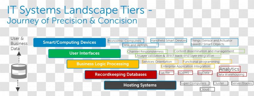 Web Page Organization Service Product Line - Media - System Landscape Directory Transparent PNG