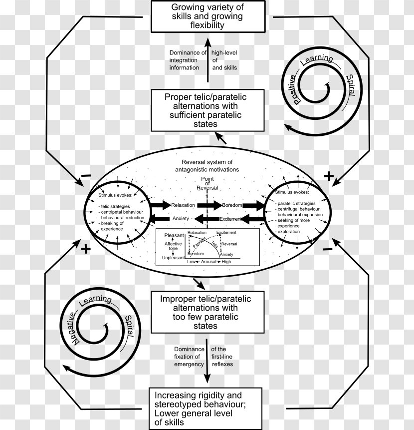 Drawing Line Art Diagram Transparent PNG