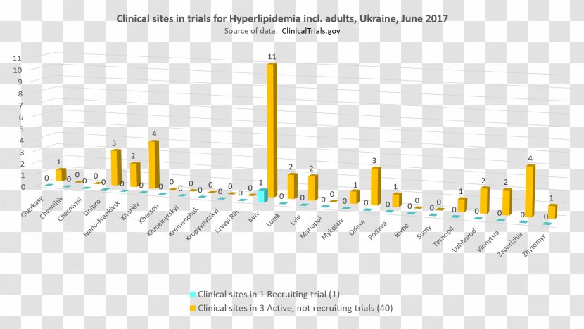 Clinical Trial Observational Study Research June Organization - Hyperlipidemia Transparent PNG