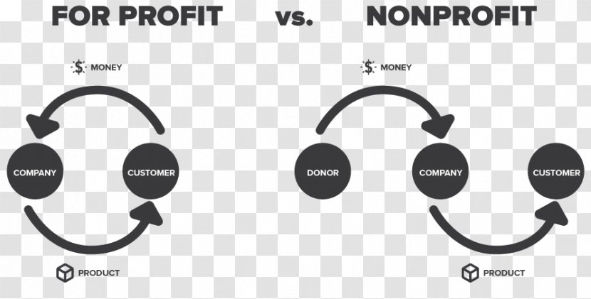 Non-profit Organisation Business Plan Model Organization - Management Transparent PNG