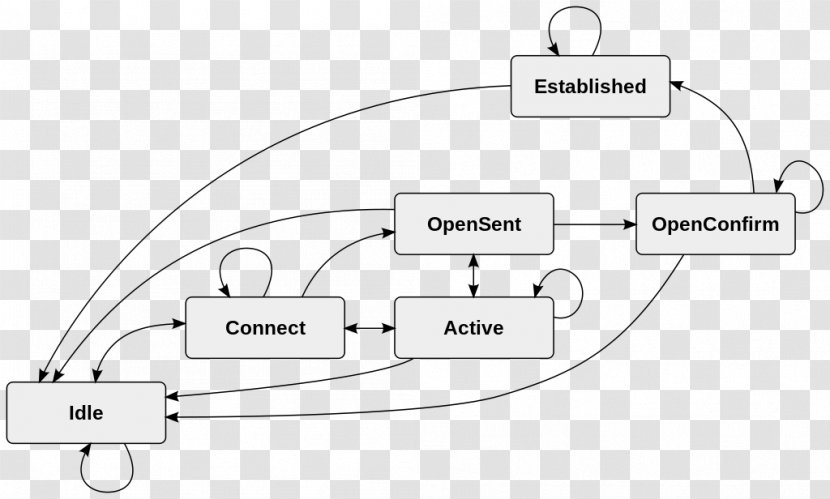 Border Gateway Protocol Internet Device Routing Communication - Hardware Accessory - Finitestate Machine Transparent PNG