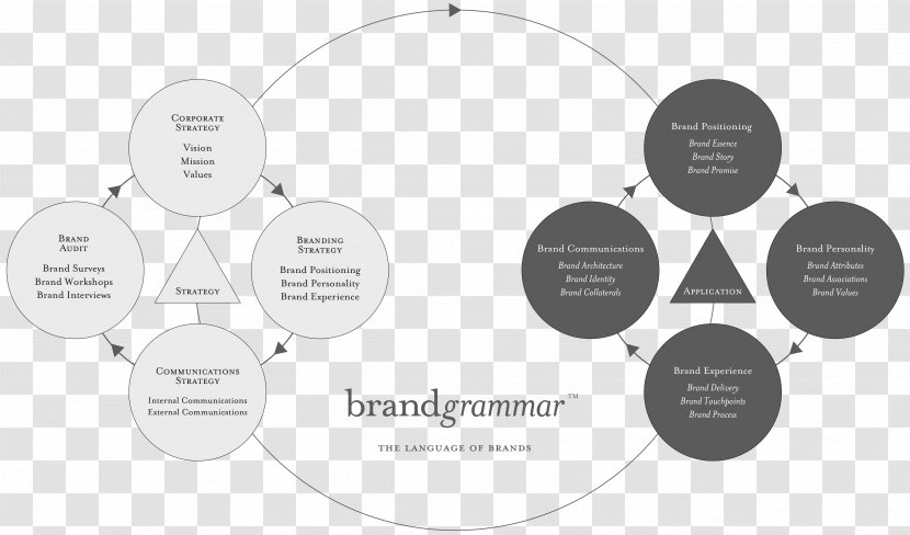 Brand Product Design Pattern - Label - Creative Transparent PNG