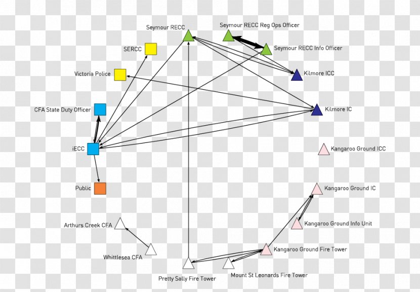 Triangle Point - Parallel Transparent PNG