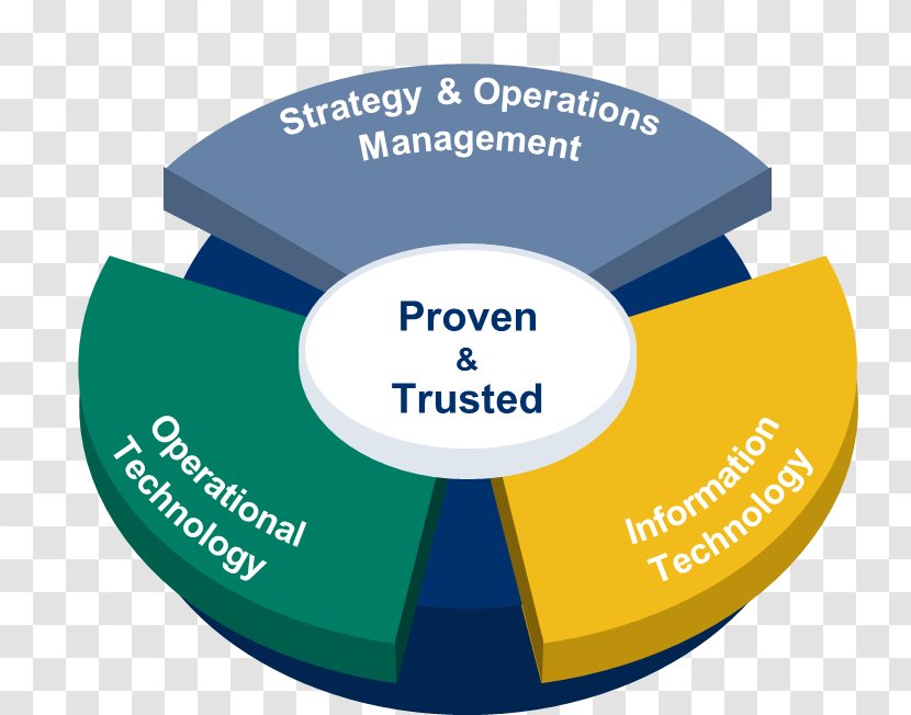 Yokogawa Electric Business Organization Operations Management South Africa Transparent PNG