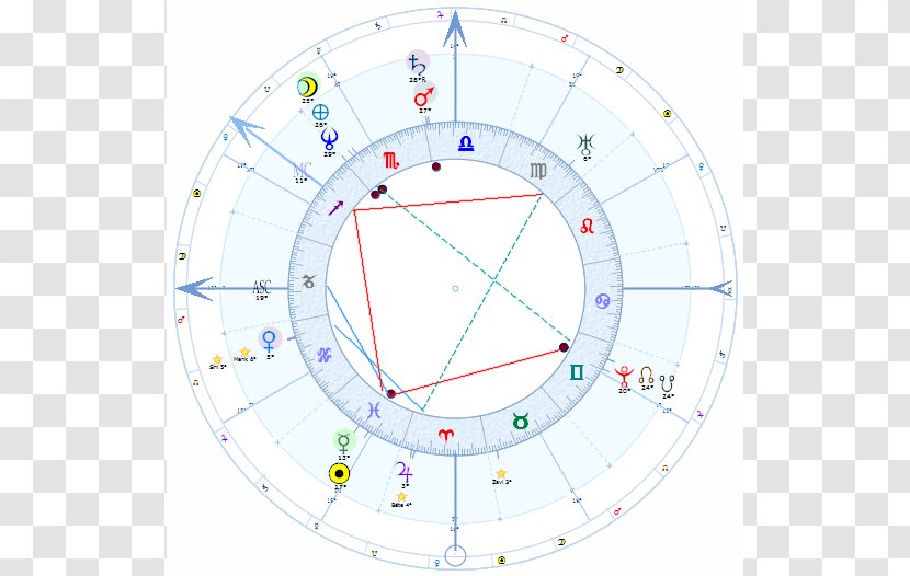 Astrology Deanwood Station Ascendant Taurus Exaltation - Venus - Washington Dc Transparent PNG