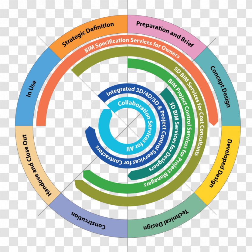 Building Information Modeling Project Plan 5D BIM Management - Brand - Bim Framework Transparent PNG