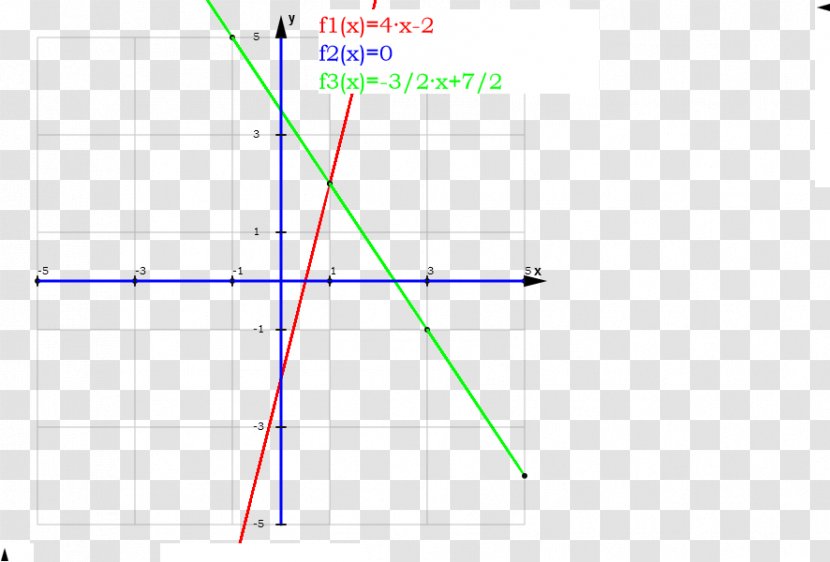 Line Point Angle - Plot Transparent PNG