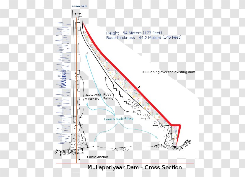 Mullaperiyar Dam Naval Architecture Diagram - Moon - Sections Transparent PNG