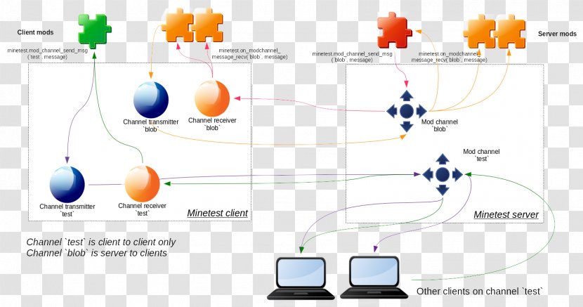 Technology Diagram Transparent PNG