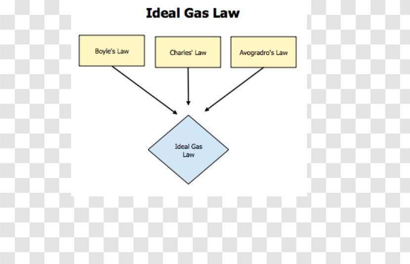 Ideal Gas Law Boyle's Perfect - Temperature Transparent PNG