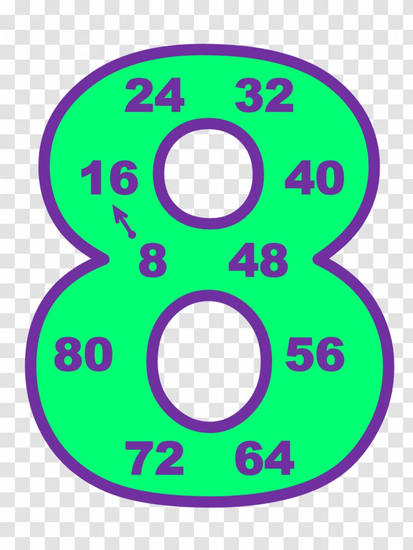 Number Multiplication Table Mathematics Clip Art Transparent PNG