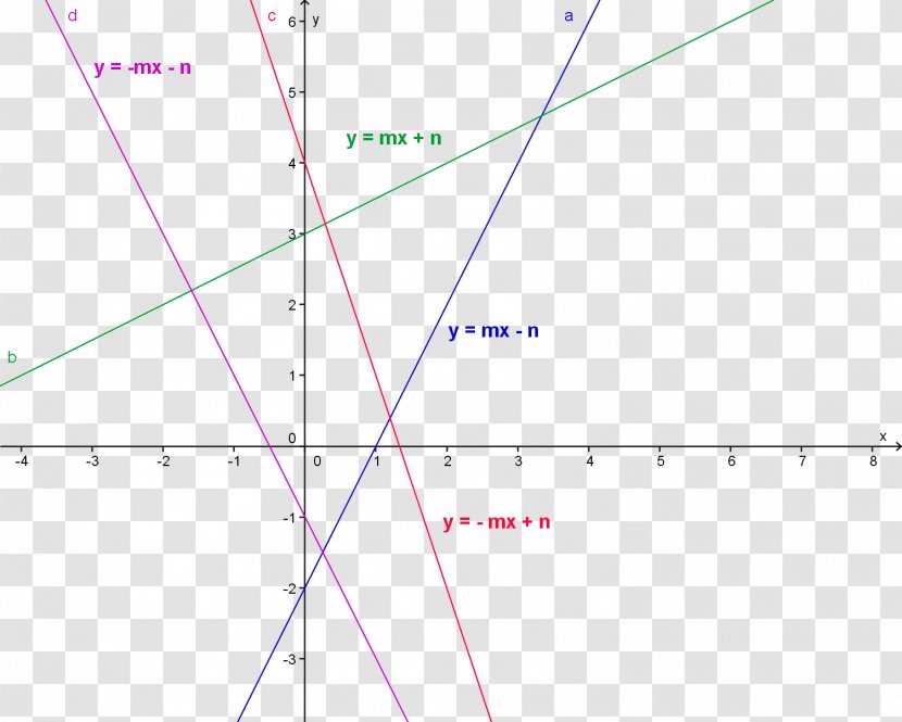 Inverse Function Exponential Graph Of A Logarithm - Text - Mathematics Transparent PNG