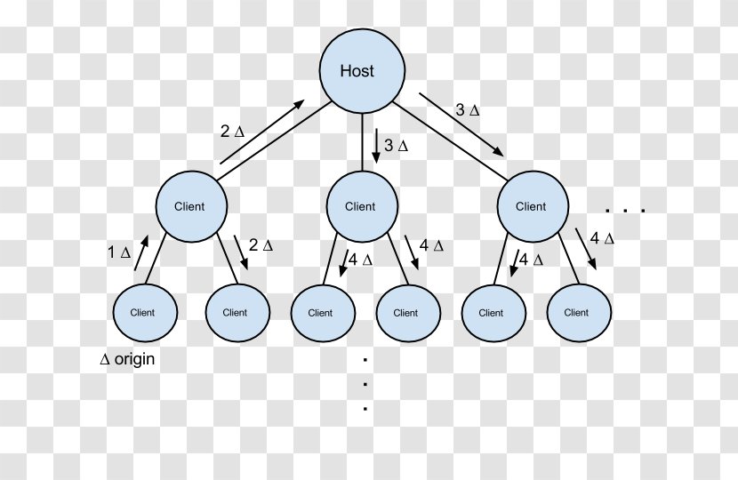 ZeroMQ Message Broker Asynchrony Distributed Computing Scalability - System Transparent PNG