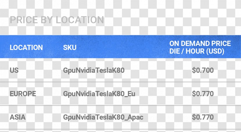 Google Cloud Platform Graphics Processing Unit Computing Machine Learning - Brand - Japan Transparent PNG