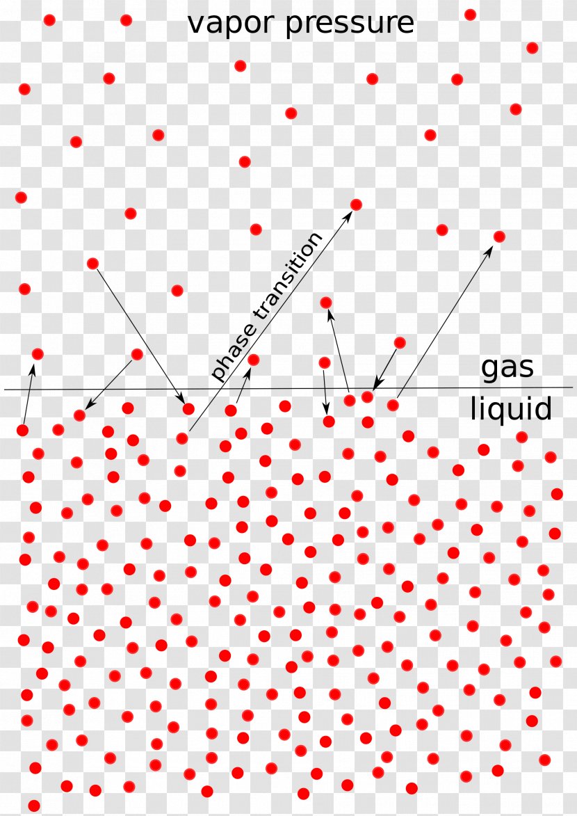 Vapor Pressure Liquid Evaporation Colligative Properties - Area - Temperatures Transparent PNG