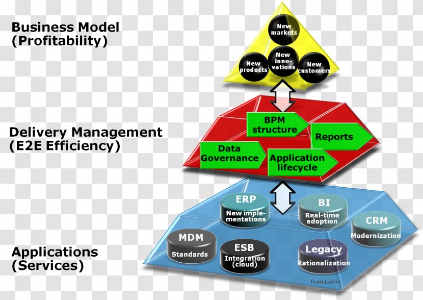 Fundamentals Of Business Process Management - Blog Transparent PNG