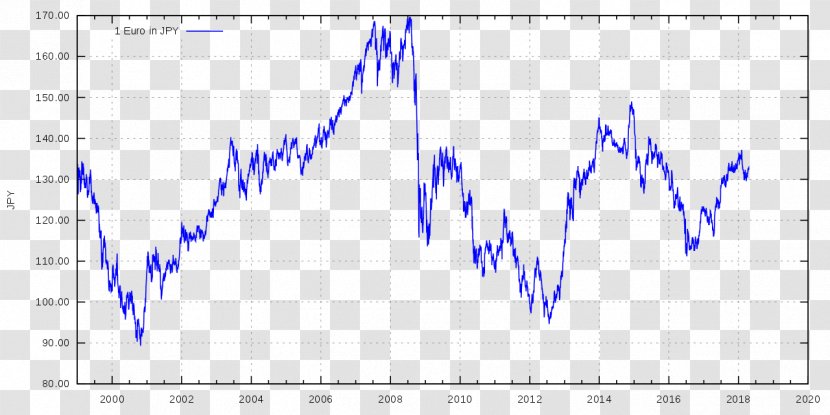 Banknotes Of The Japanese Yen Euro Currency - Number - Japan Transparent PNG