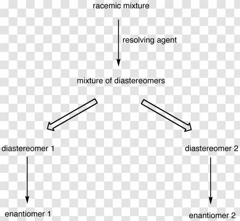 Enantiomer Racemic Mixture Chiral Resolution Diastereomer - Rectangle - Thioacetal Transparent PNG