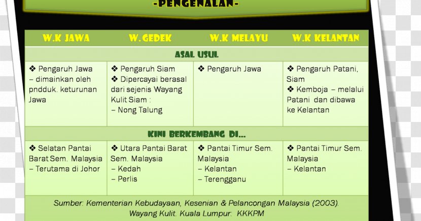 Wayang Kulit Siam Gedek Kelantan Java - Silhouette Transparent PNG